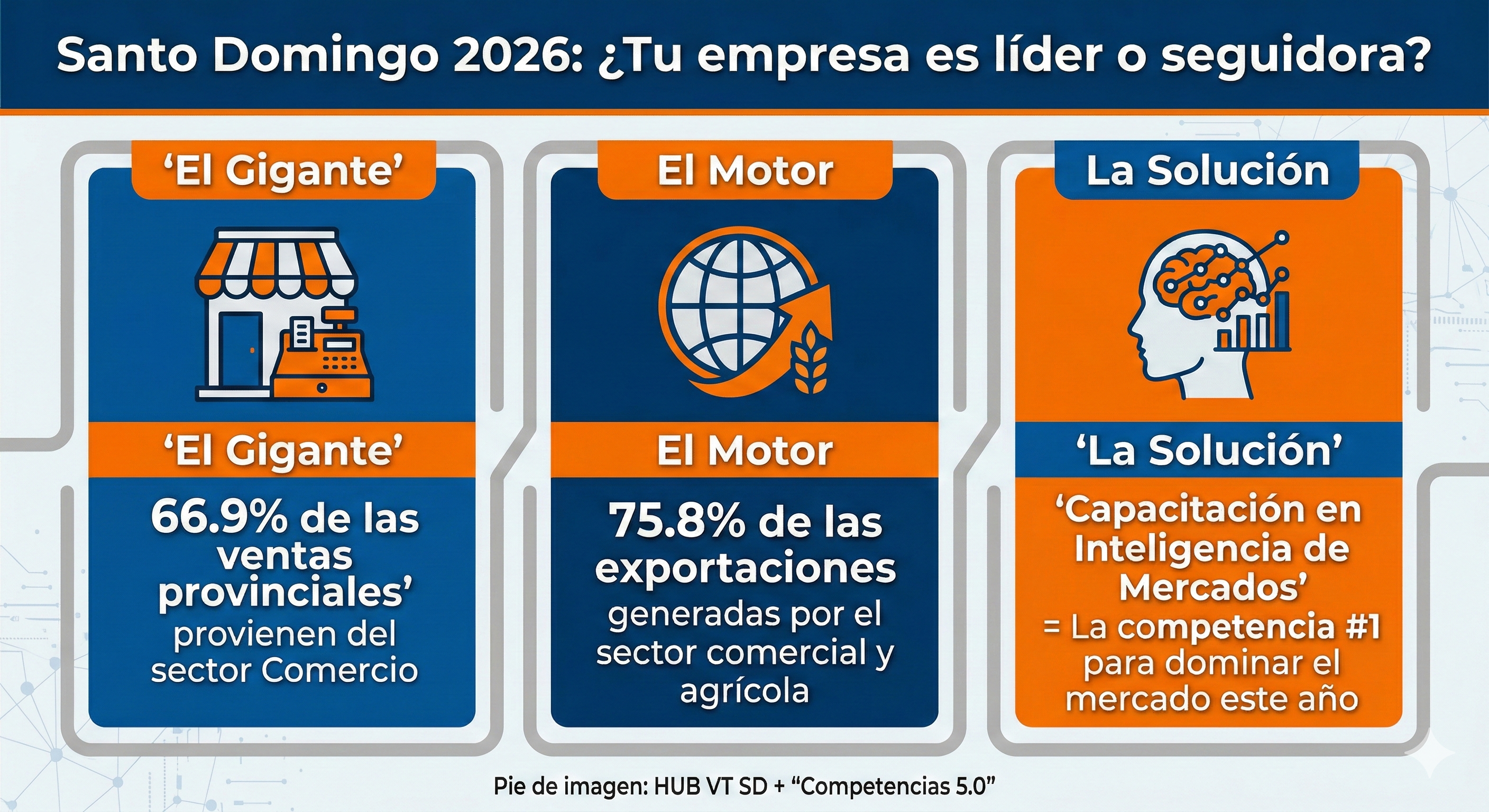 Sectores Santo Domingo